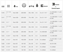Load image into Gallery viewer, Quattro Nozzle