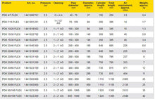Load image into Gallery viewer, Test Sealing Bags